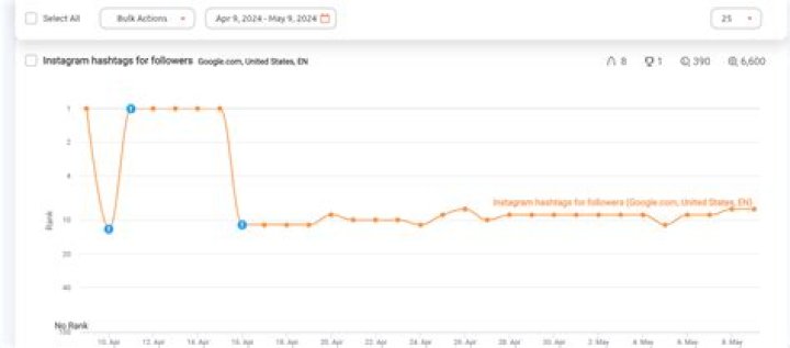 Google Position Tracking: Monitor Your Rankings Effortlessly