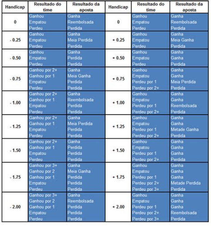 Handicap 0.0 aprenda o que &eacute; AH 0.0 nas apostas APWin