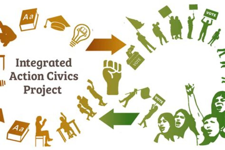 Historical Thinking Integrated Action Civics Project