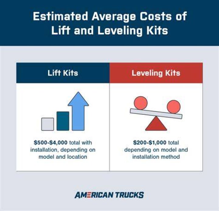How much does a lift kit cost for a truck?