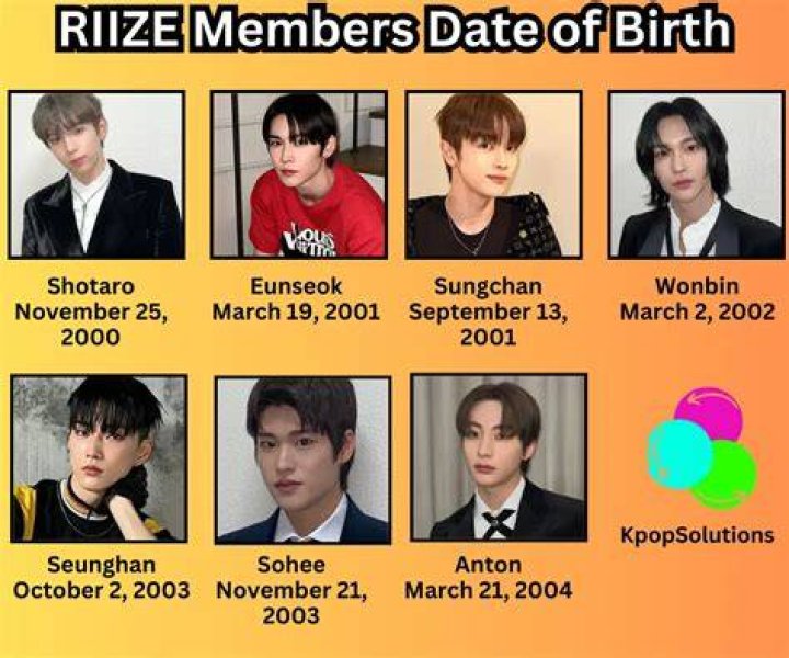 How Old Are the RIIZE Members? KPop Answers