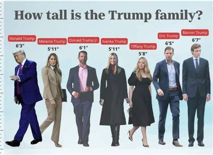 How Tall Is Tiffany Trump? A Comprehensive Look At Her Height And More