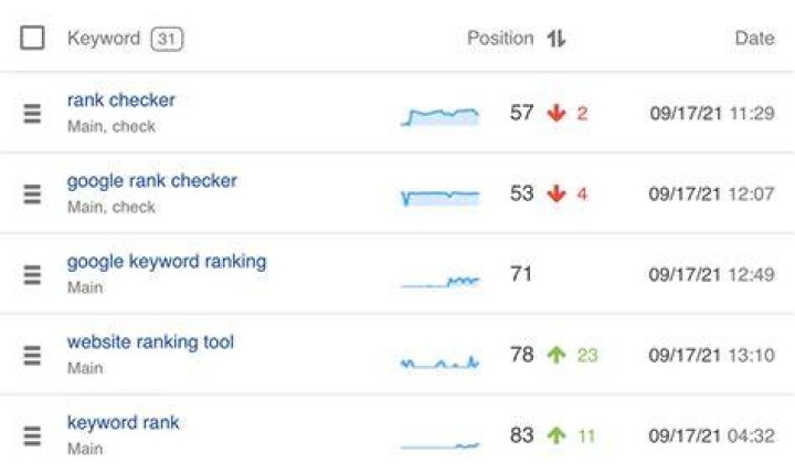 How to Check Keyword Ranking In Google Guide)