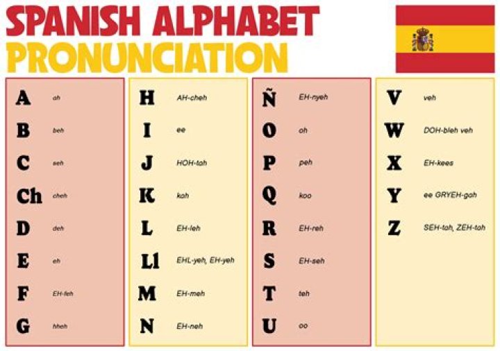 How To Pronounce Halle Berry: Ultimate Pronunciation Guide