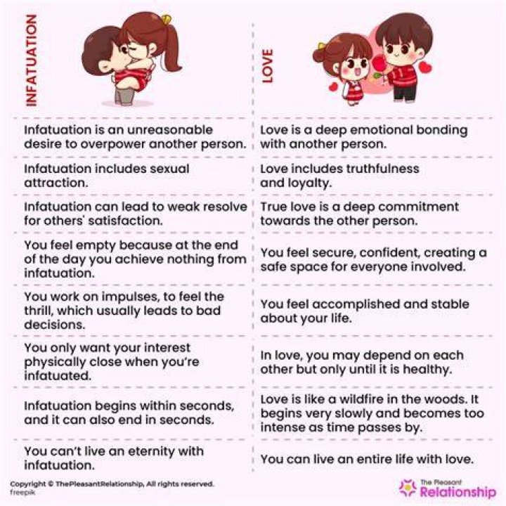 Infatuation vs Love Definition, Signs, Symptoms, Quiz and More