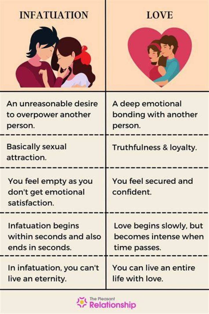 Infatuation Vs Love MindAuthor