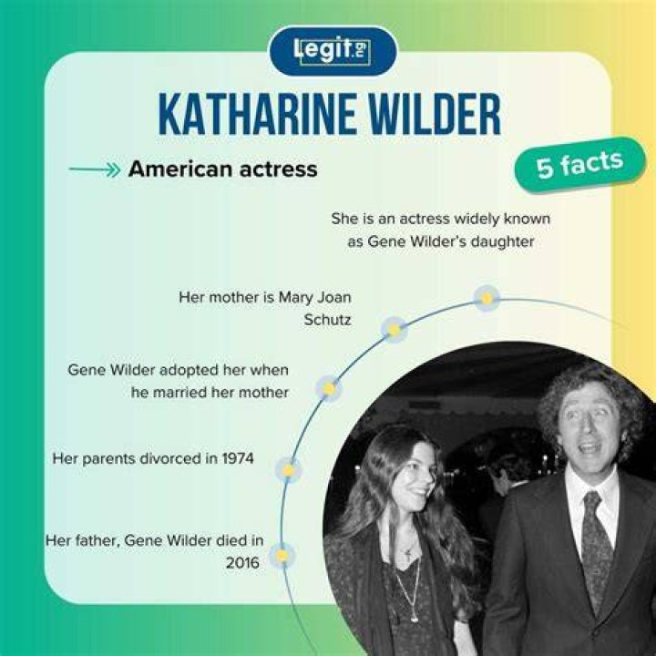 Katharine Wilder, Bio, Net Worth, Salary, Relationship, Height, Ethnicity