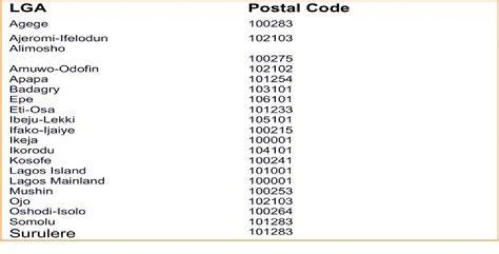 Lagos Postcode Your No. 1 Definitive List. Nigeria Data Hub