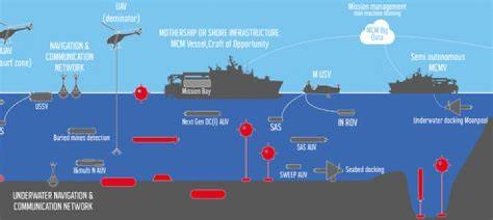Launch of MIRICLE, the European innovation project led by Naval Group