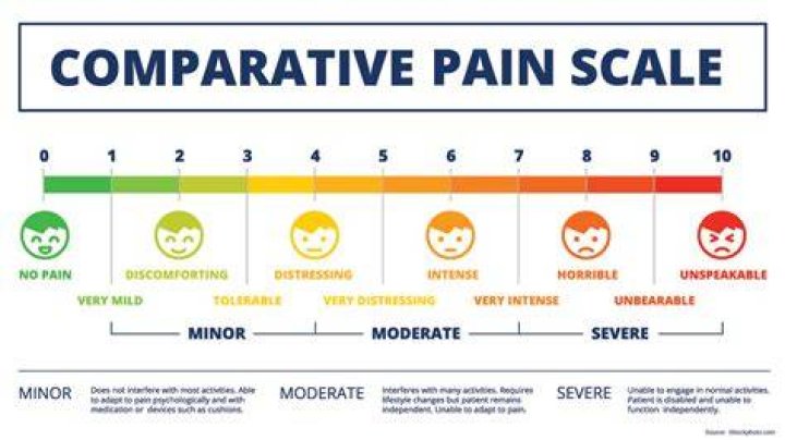 Less Painful Ways To Die: Understanding The Options And Perspectives