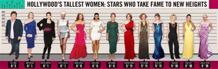 List of Tall Women Celebrities (Who are Over 5'9")