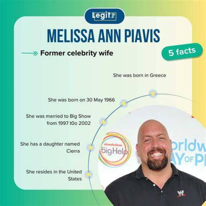 Melissa Piavis: A Comprehensive Biography And Career Overview