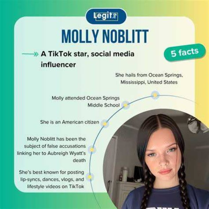 Molly Noblitt Is She Still Alive?