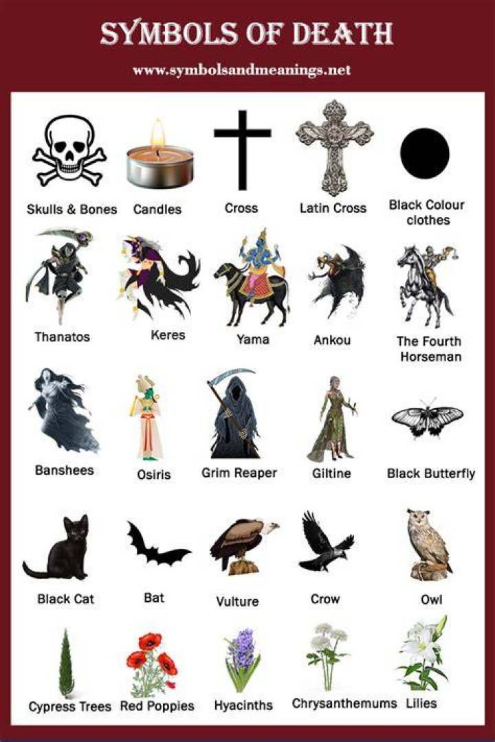 Names Associated With Death Swaps And Graveyards: Understanding The Cultural Significance