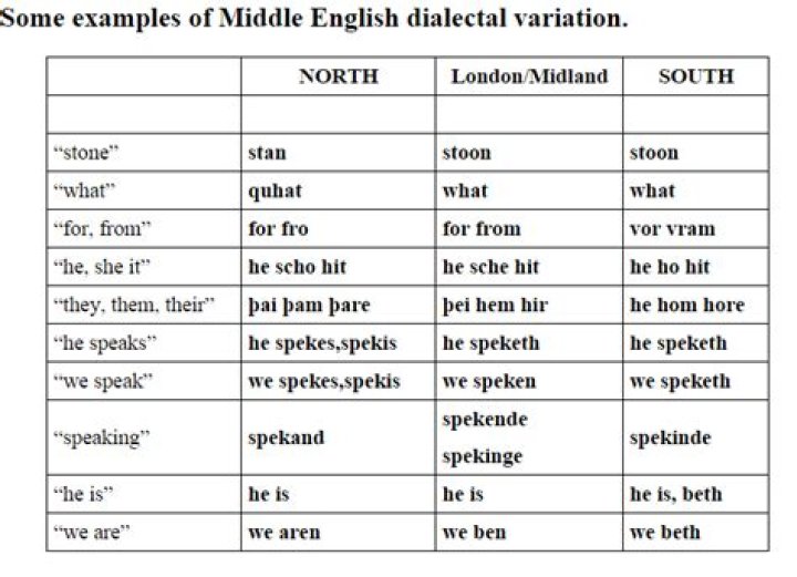 northern characteristics Middle English Dialects