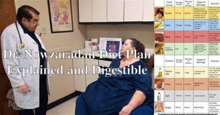 Nowzaradan Diet Plan Explained And Digestible, 58 OFF