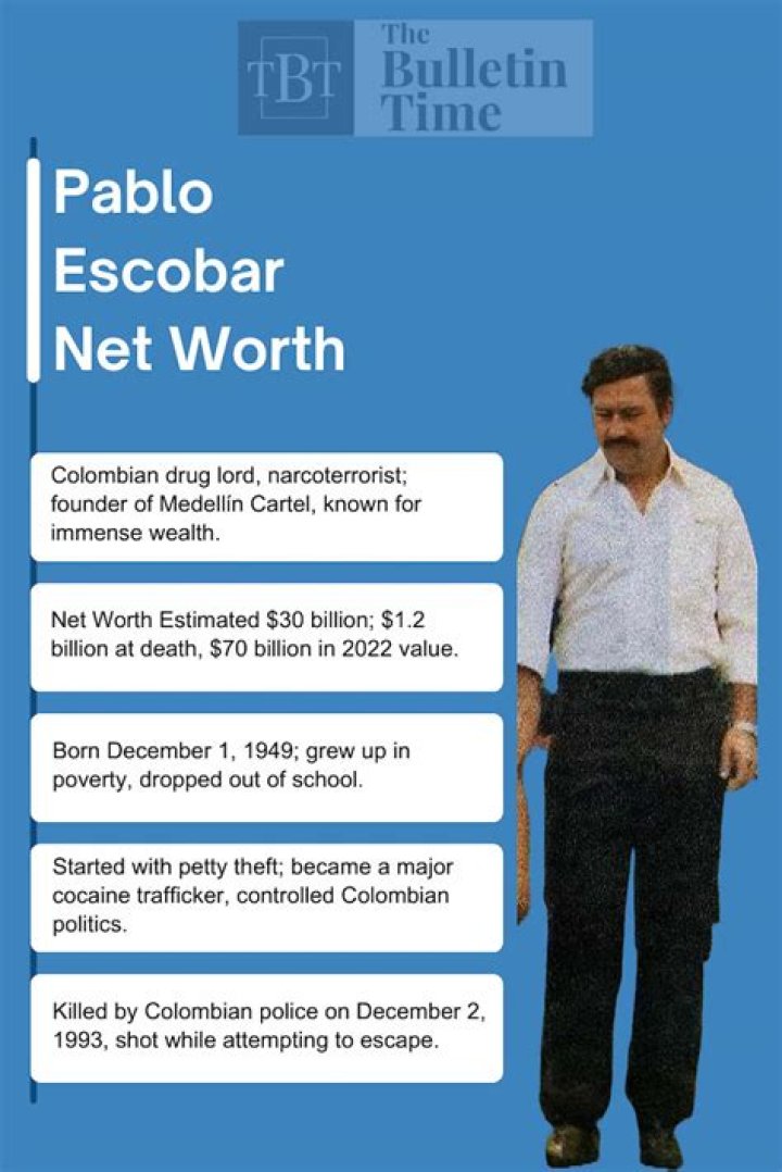 Pablo Escobar Net Worth Now: A Look Into The Life Of The Infamous Drug Lord