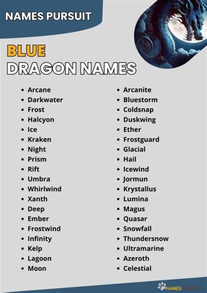 Pin on Magic Dragon names, Writing a book, Writing inspiration prompts