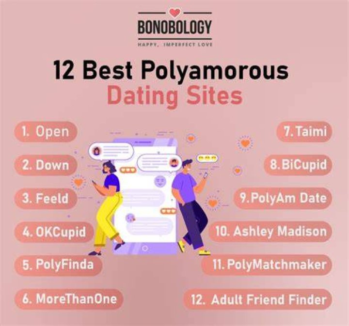 Polyamorous Dating Sites, ENM Dating Profiles, Meaning