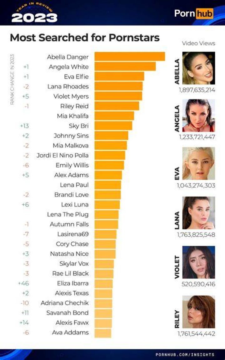 PornHub Awards 2023 la lista dei vincitori prn nauti