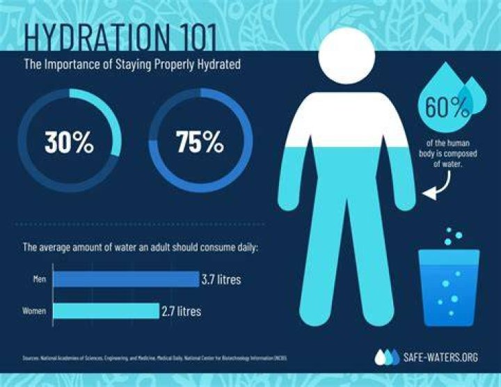 Quiero Agua: The Importance Of Hydration And Its Benefits