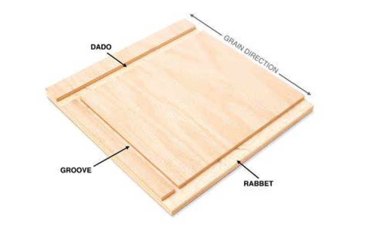 routing dadoes and rabbets