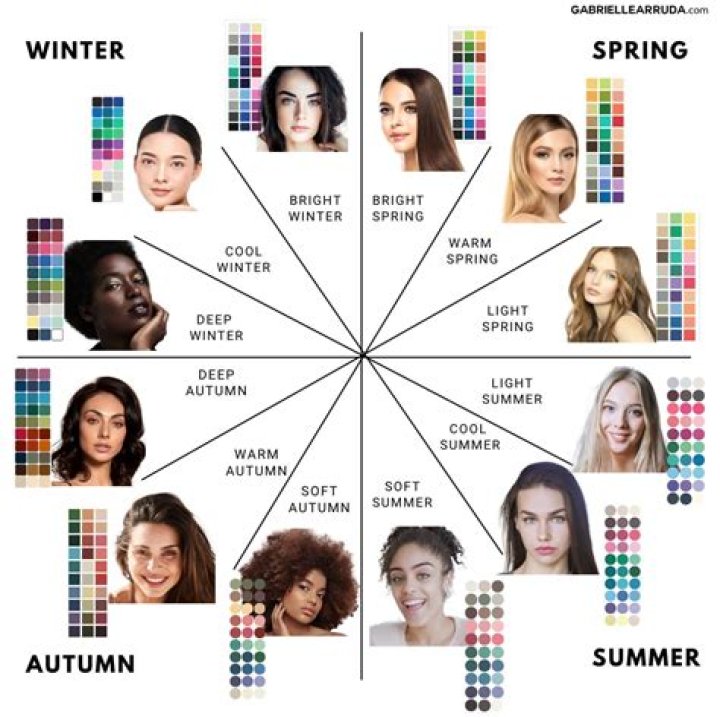 Seasonal Color Analysis