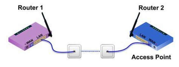 second pass of router for dado