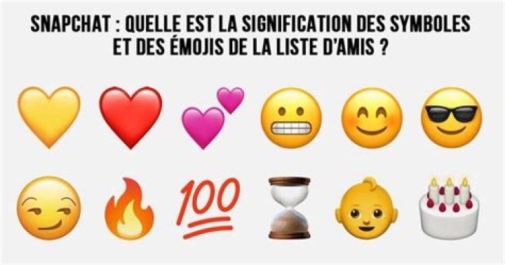 Signification &eacute;moticones snapchat