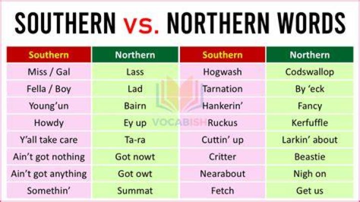 Southern Vs Northern Words Quiz Letter Words Unleashed Exploring