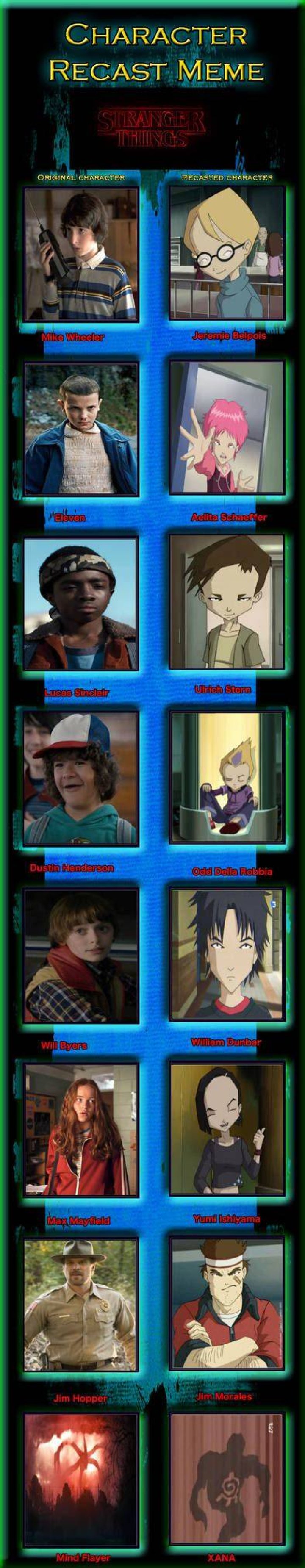 Stranger Things Recast