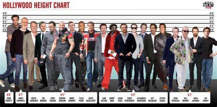 Tallest Actors In Hollywood: A Comprehensive Look At Their Careers And Heights