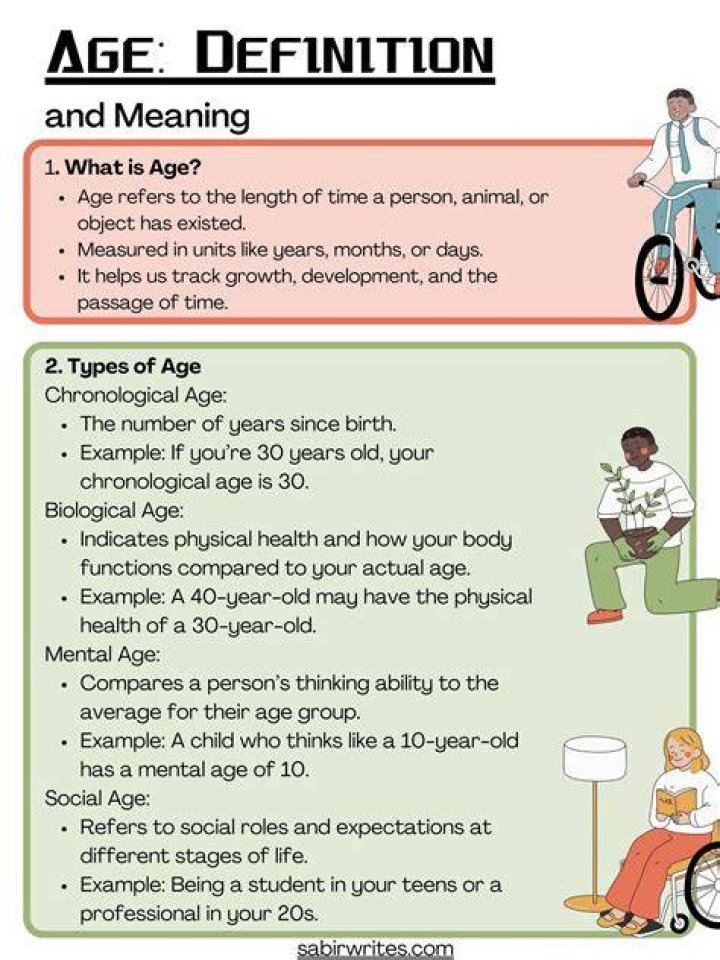 Tara Age: Understanding The Journey Through Time