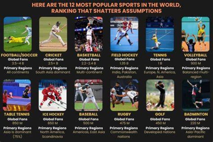 The 6 Most Popular Sports In England