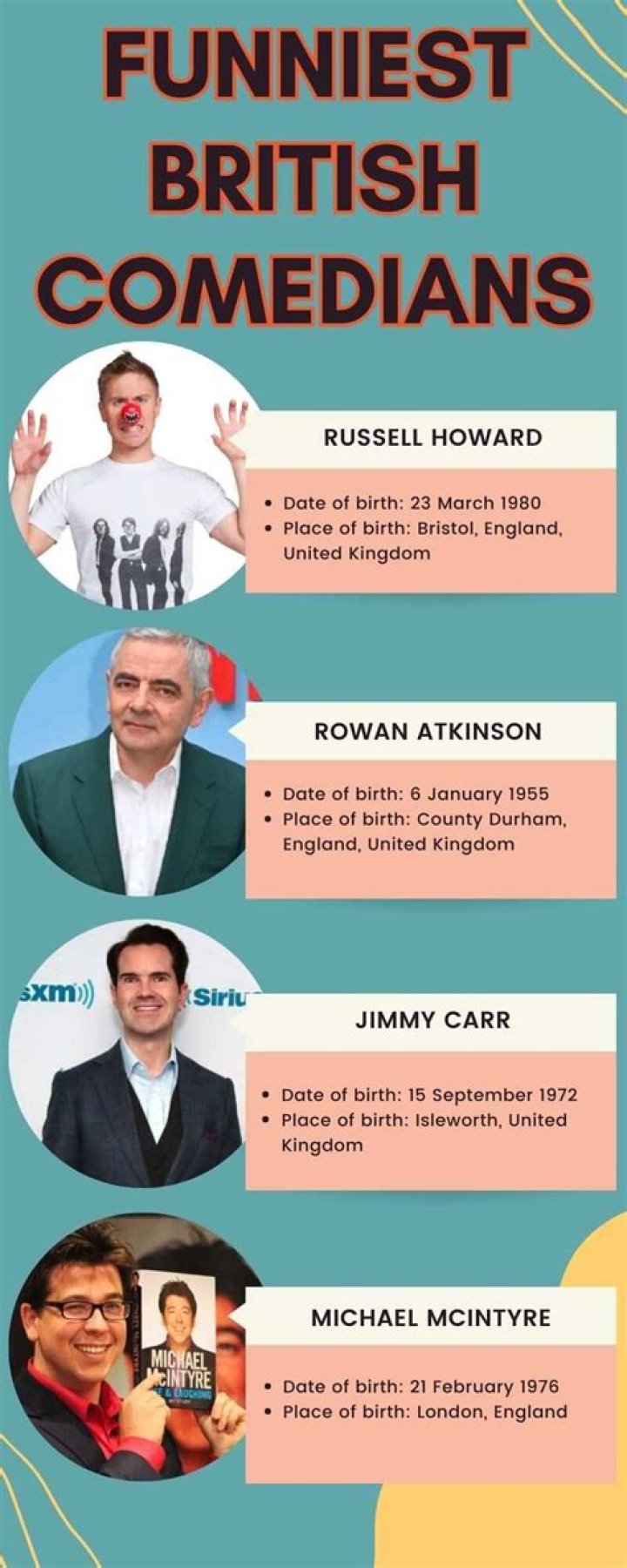 The biggest British comedians Gallery