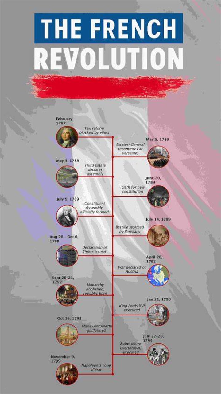 The French Revolution