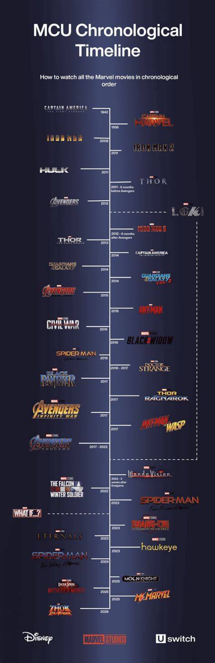 The MCU But Not