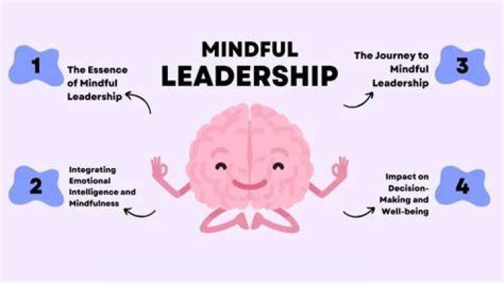 The Mindful Leadership Approach to Building an Empowered Organization