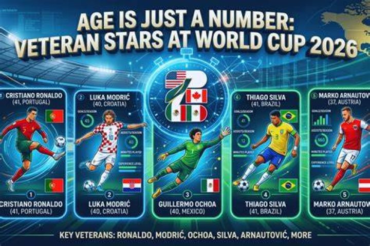 The Oldest Person To Play In The World Cup