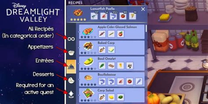 The Ultimate Guide To Disney Dreamlight Valley Waffles: Recipes And Tips