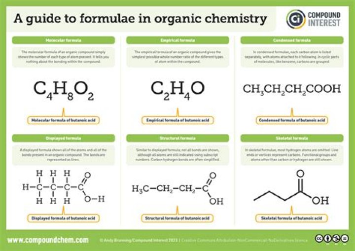 The Ultimate Guide To Organic Search Ranking Tools