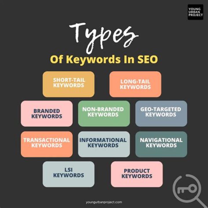 The Ultimate Guide To Tracking Keywords For SEO Success