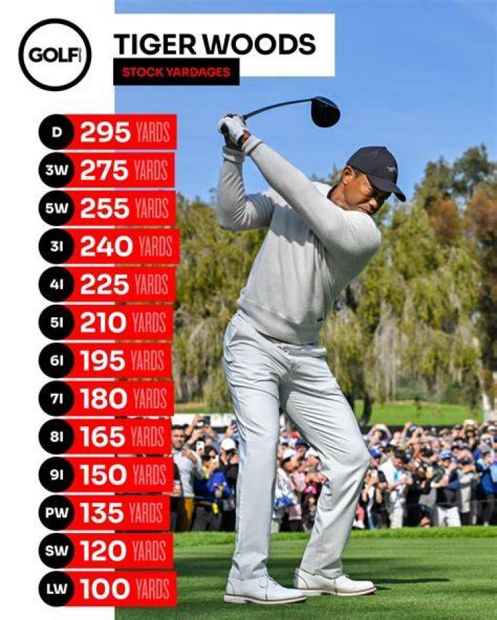 Tiger Woods 2022 Yardages: How Far Does He Hit Every Club in the Bag?