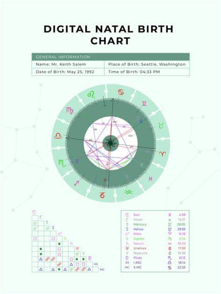 Tina Ambani&rsquo;s natal birth chart, kundli, horoscope, astrology forecast