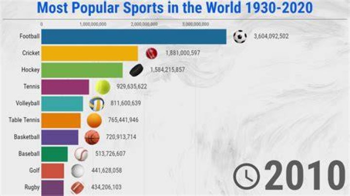 Top 10 Most Popular Sports in the World Wonderslist