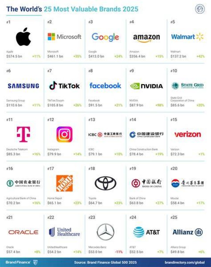 Top 10 Of The World S Most Popular Models vrogue.co