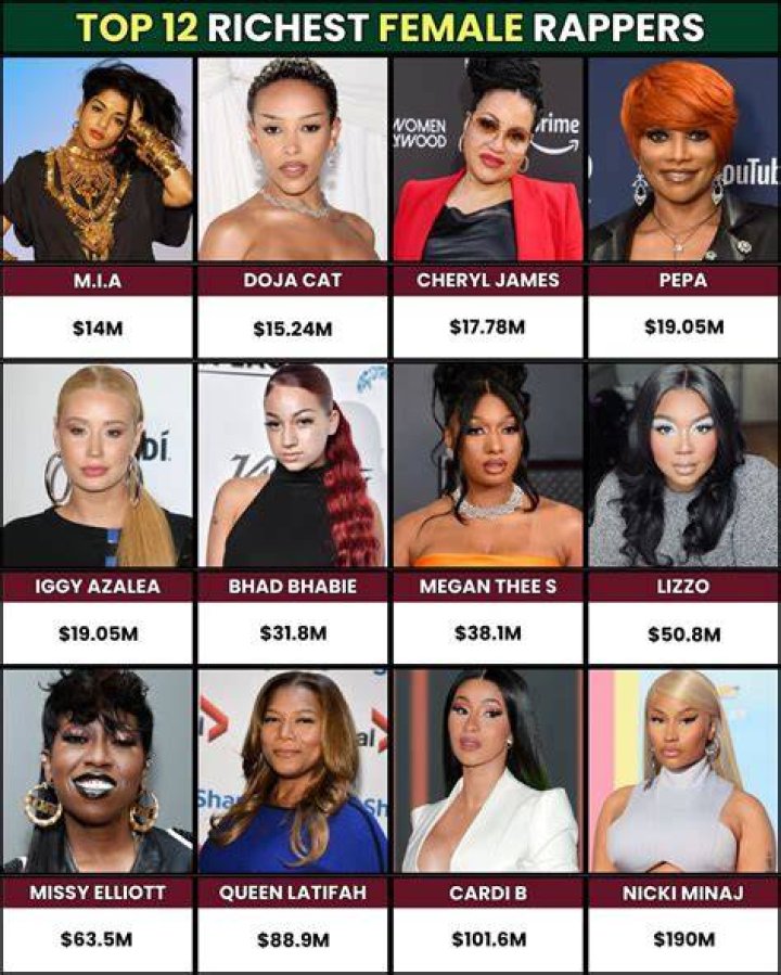 Top 12 Richest Rappers In The World Forbes 2022 &mdash; The Second Angle