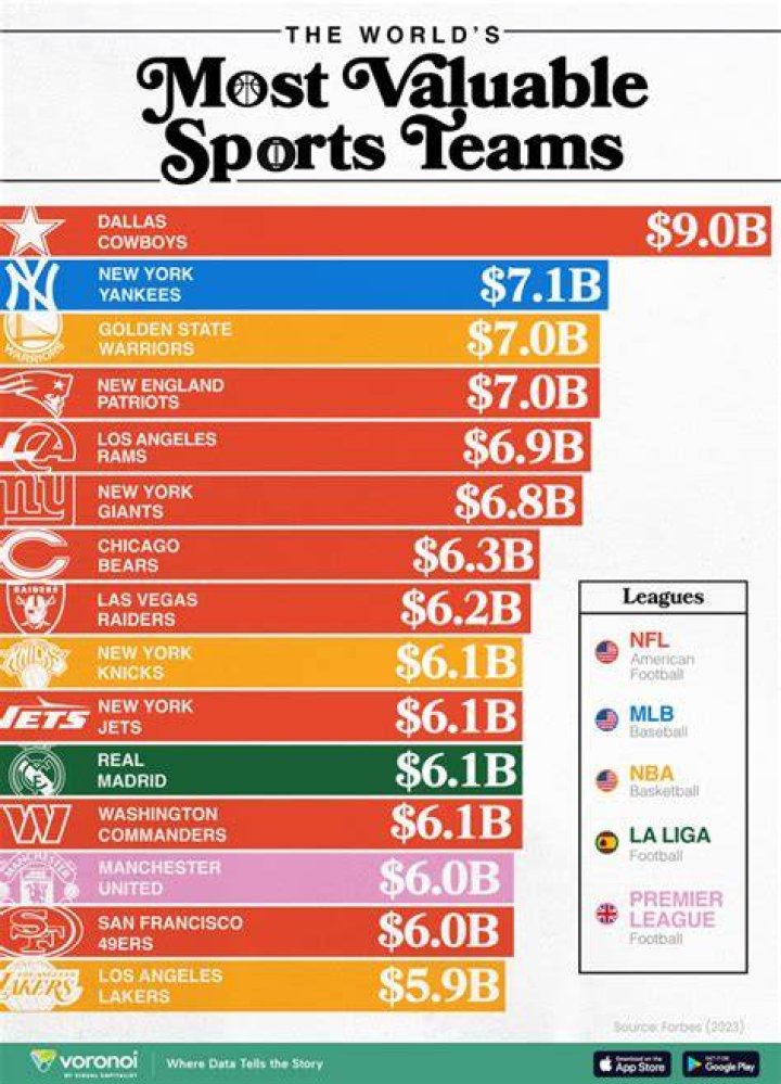Top 15 Sports Teams You Didn’t Know Existed