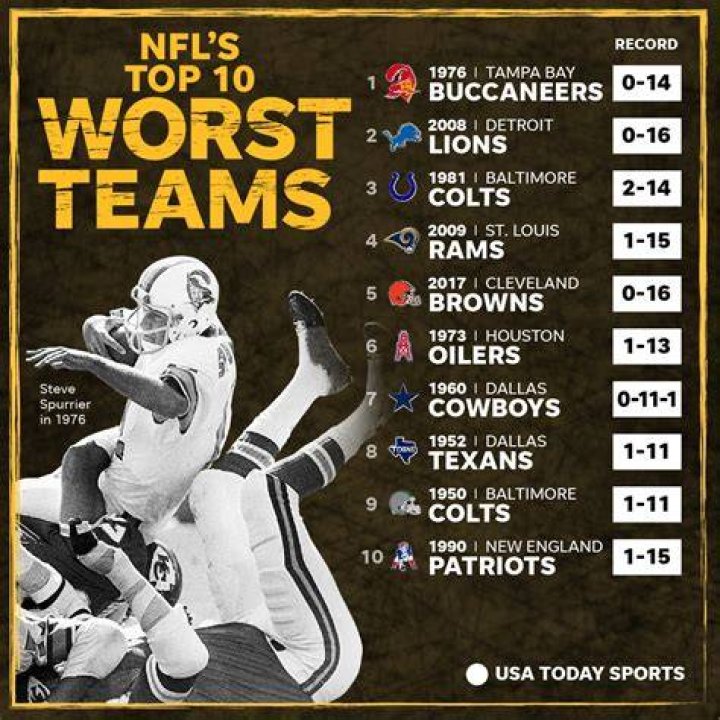 Top 15 Worst Things About Being a Sports Fan