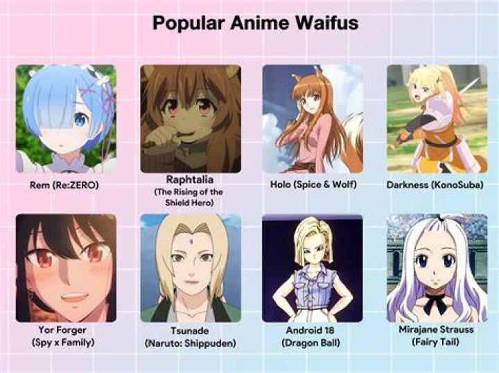 Top 85+ cute anime waifus latest in.duhocakina